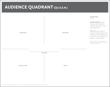 Audience Quadrant image