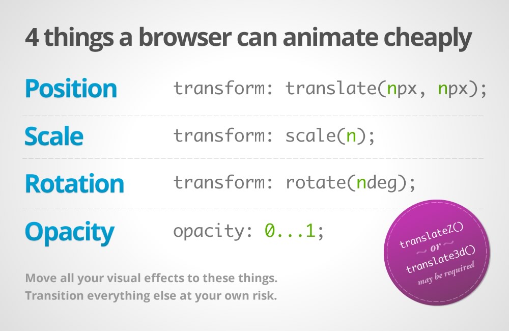 4 Things a browser can render cheaply: Position, scale, rotation, opacity