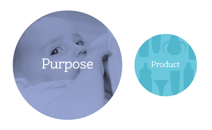 Purpose and product - ecommerce design
