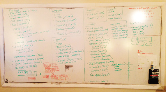 Whiteboard photo: EE planning process